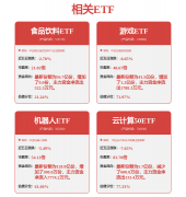 本面各维度看